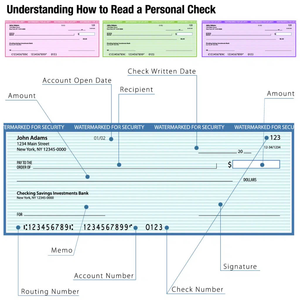 Understanding How to Read a Personal Check