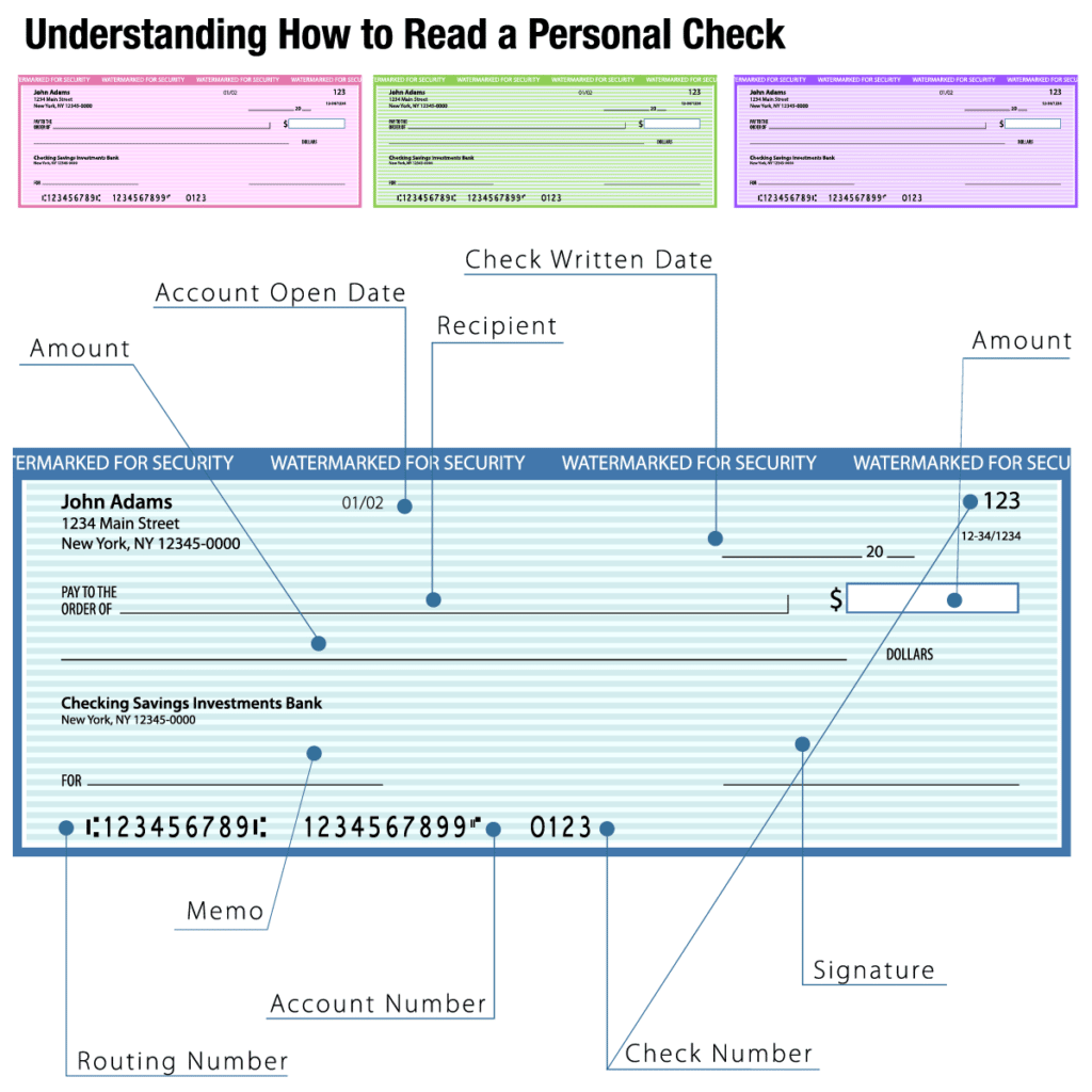 Comprender cómo leer un cheque personal