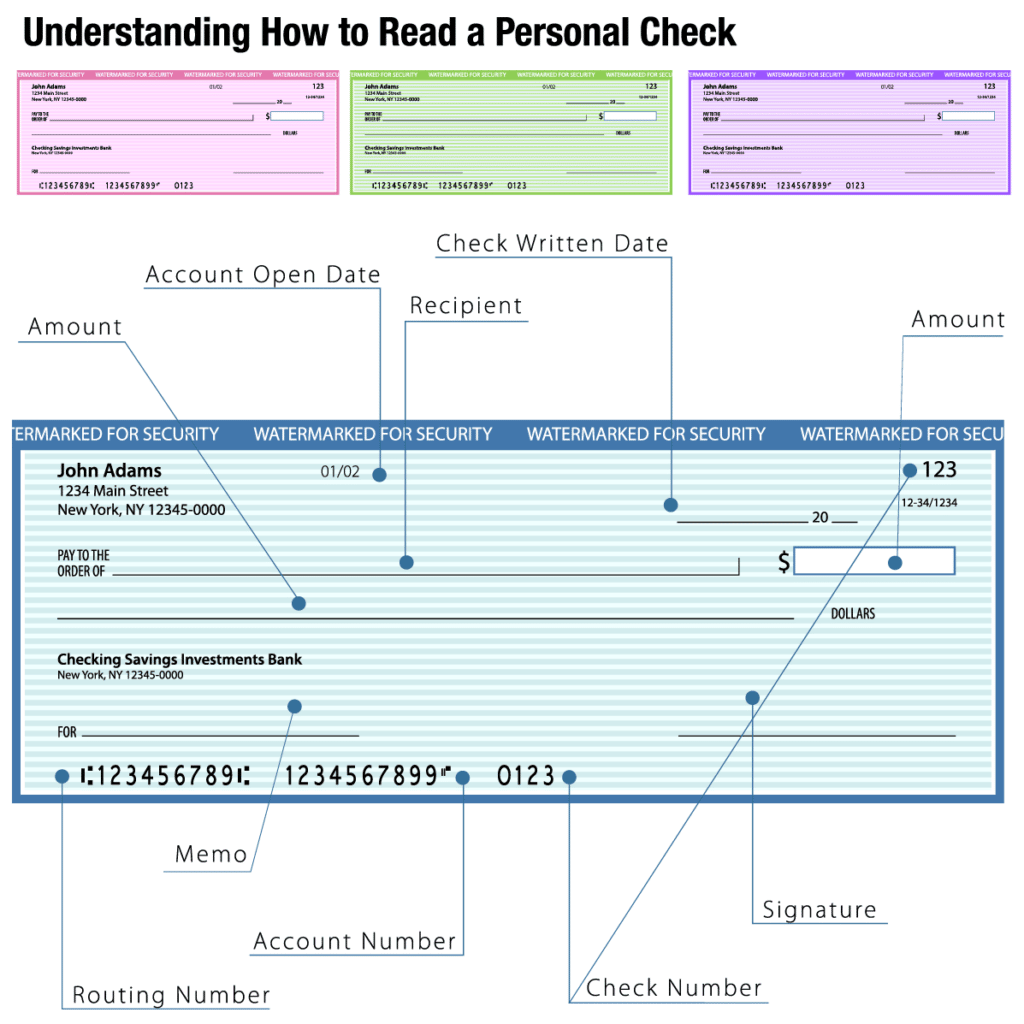 Comprender cómo leer un cheque