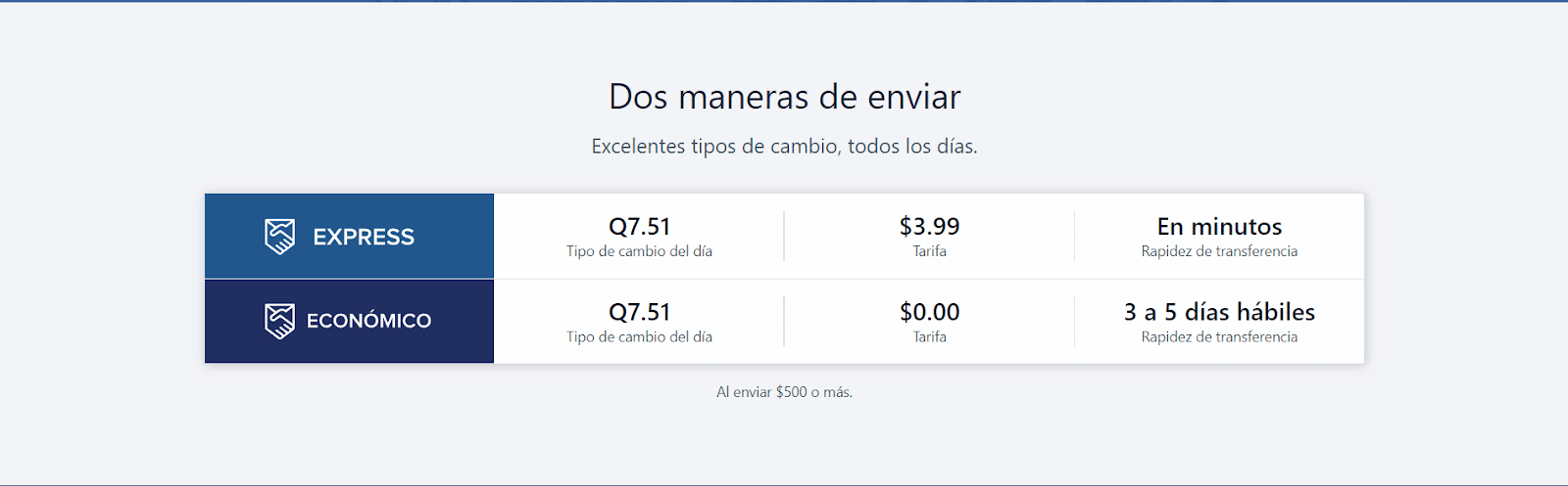dos maneras de enviar dinero a guatemala con remitly