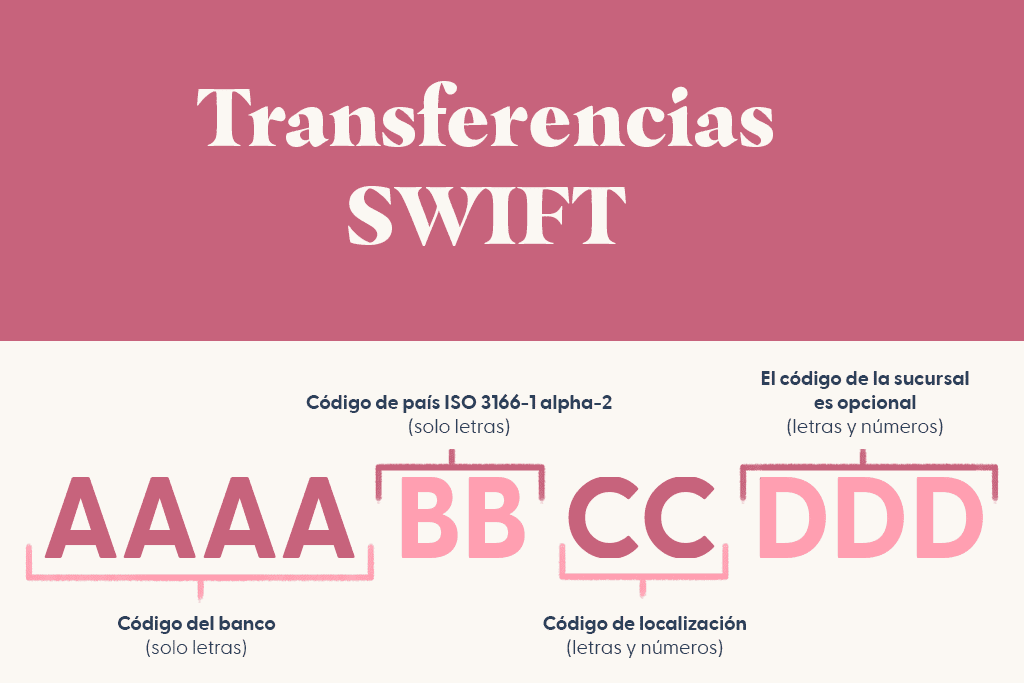Transferencias SWIFT
