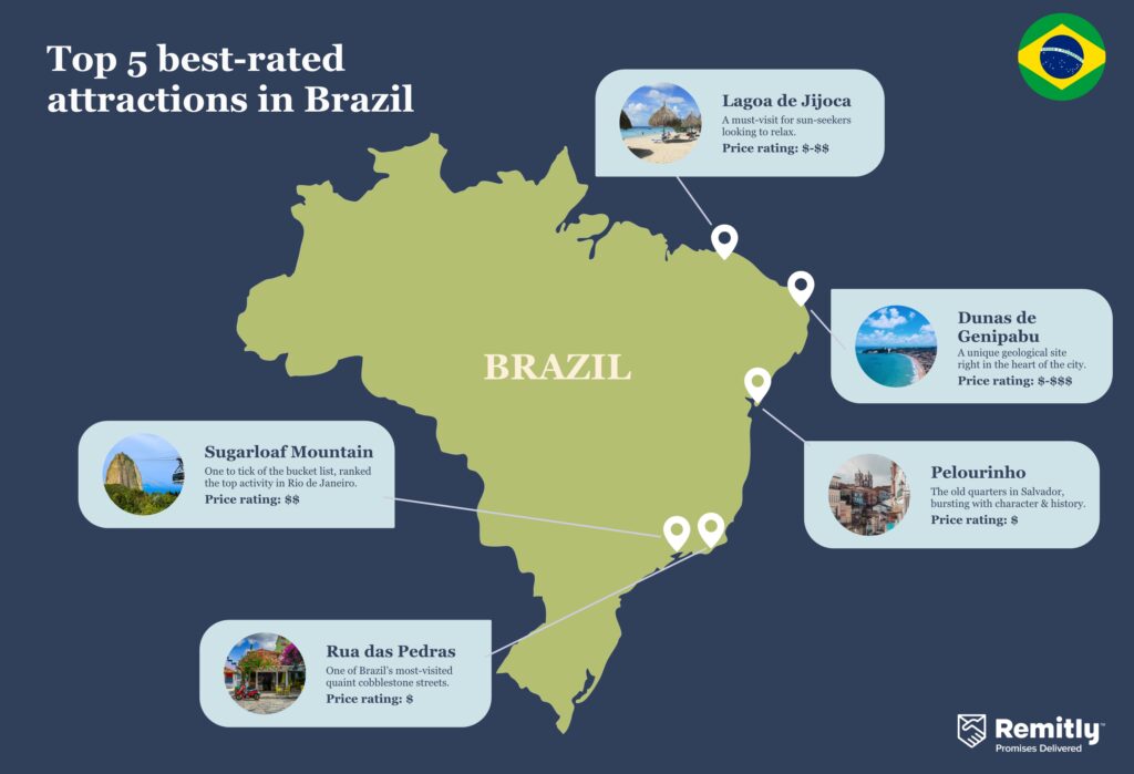 Top 5 attractions in Brazil according to Tripadvisor - Remitly