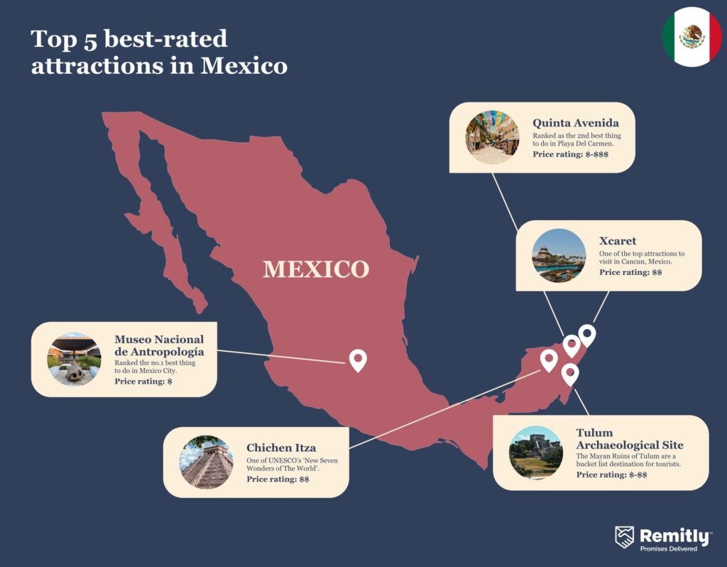 Top 5 attractions in Mexico according to TripAdvisor - Remitly