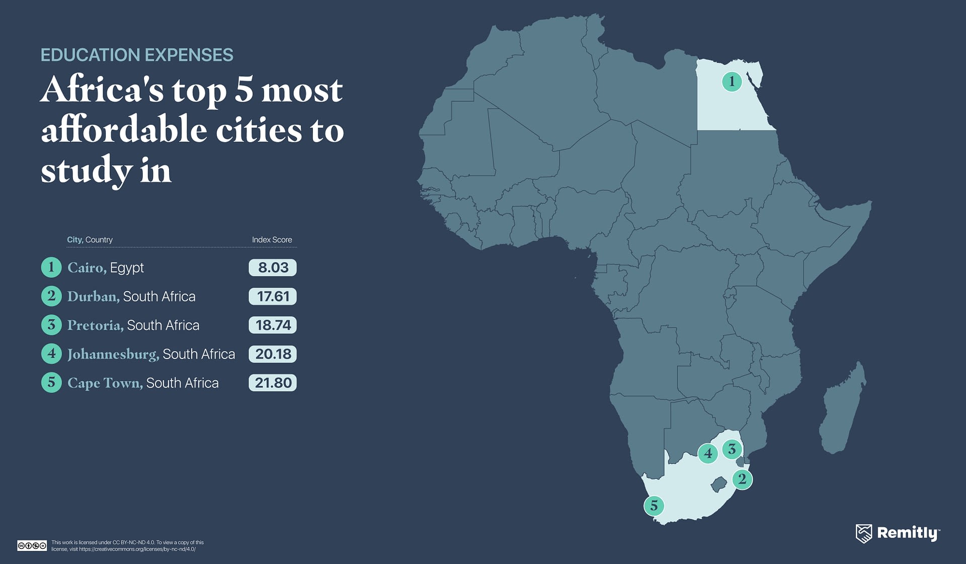 A figure showing the top 5 most affordable cities to study in Africa