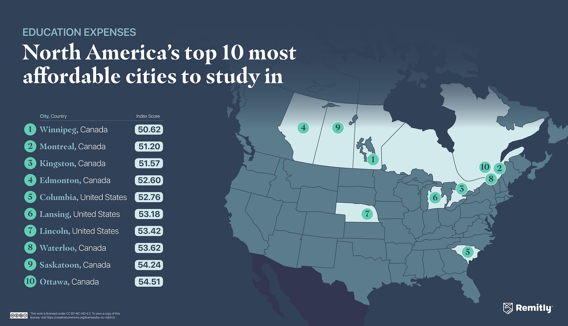 A figure showing the top 10 affordable cities to study in the North America